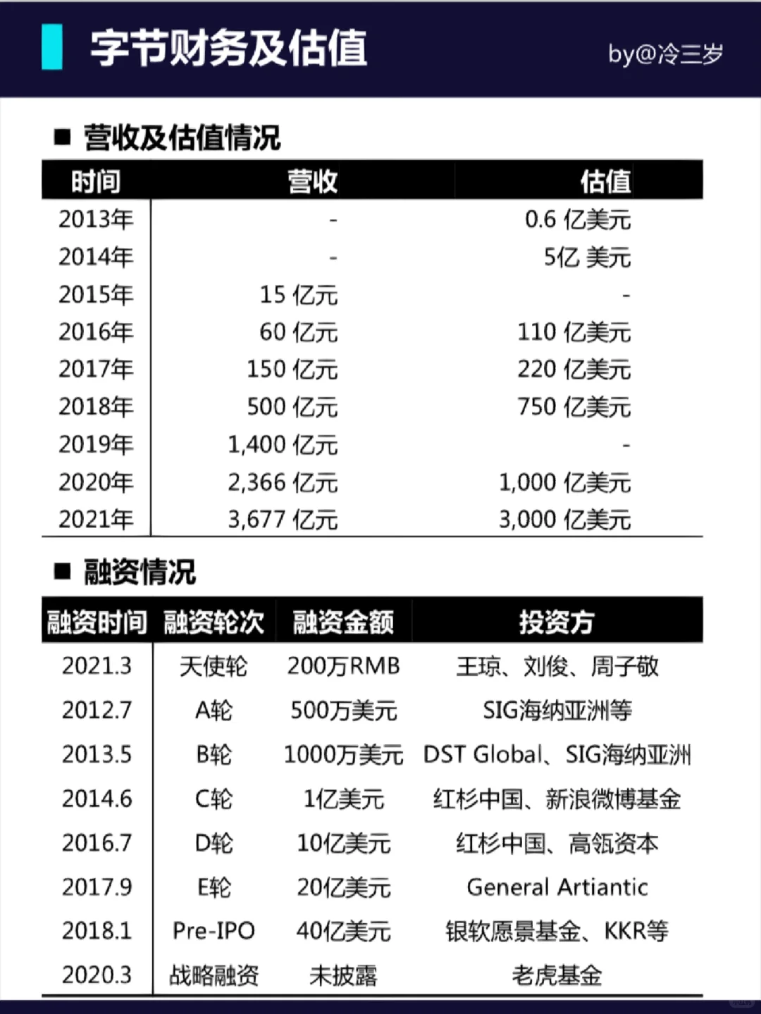 字节跳动深度介绍（含内部信息数据）??