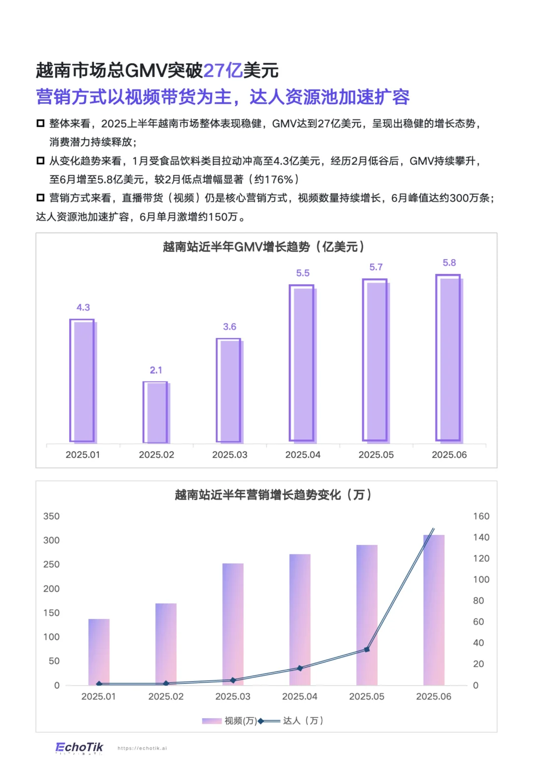 TikTokshop2025上半年全球各国站点GMV