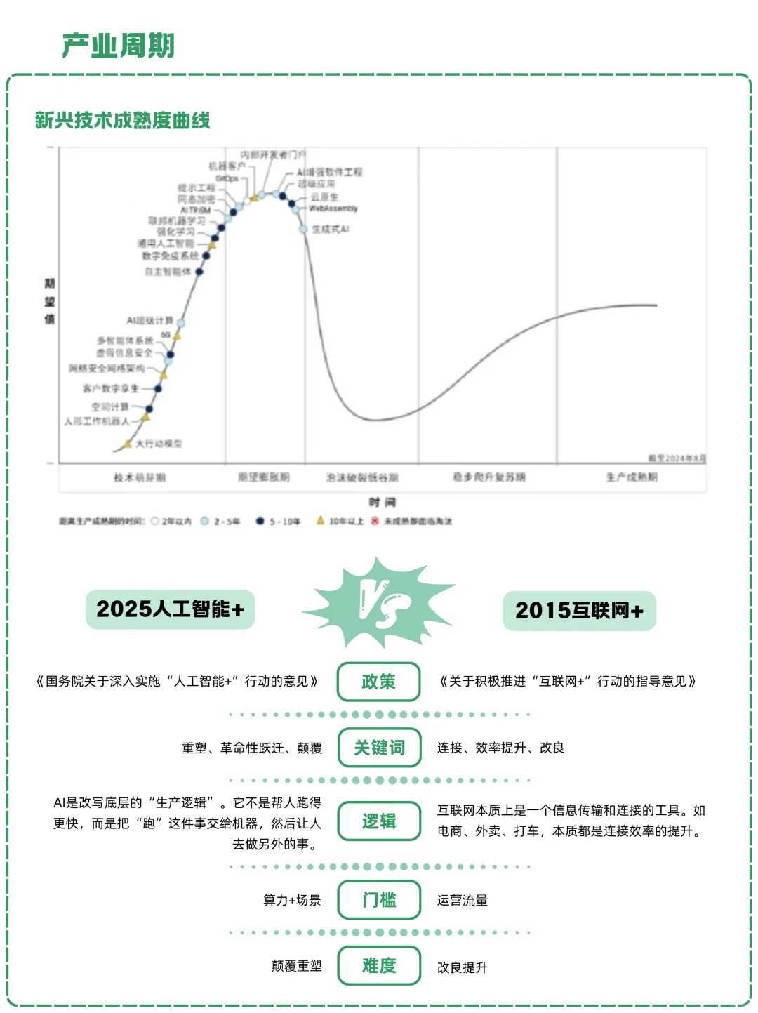 一天吃透一条产业链：NO.15 人工智能
