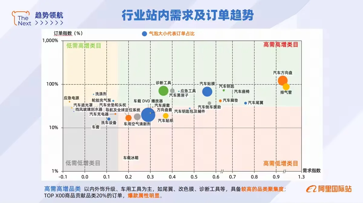 ?✨【2025年汽车用品外贸行业趋势解析】✨