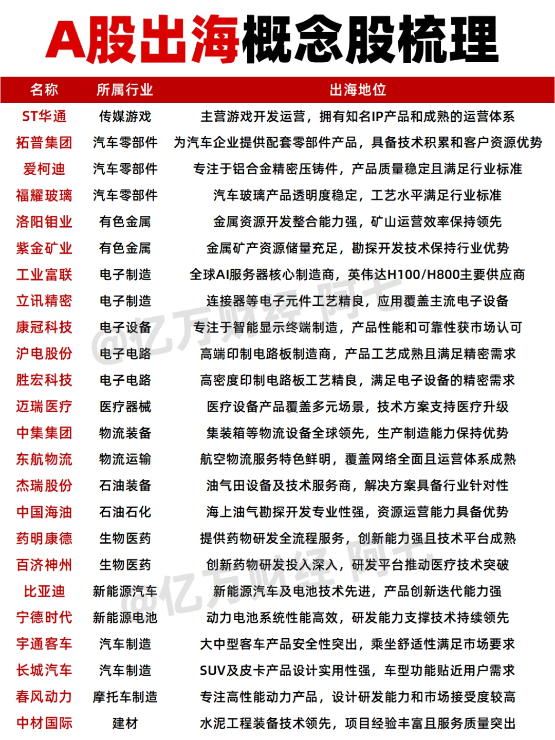 25年A股出海概念全梳理