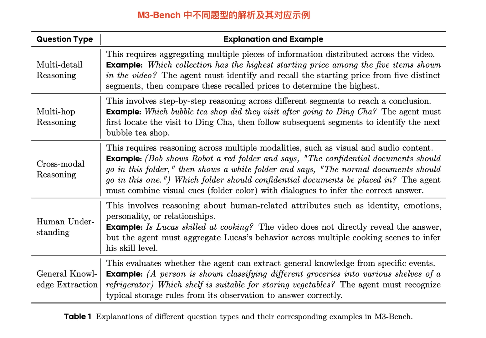 字节新多模态Agent框架！让AI拥有长期记忆