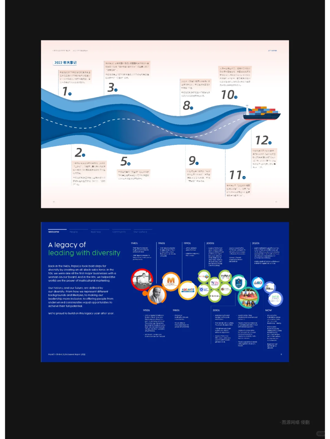 画册里的历程/大事件怎么设计？