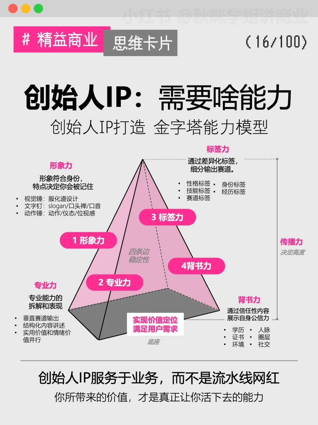 创始人IP：有业务，能坚持，就算做出来了