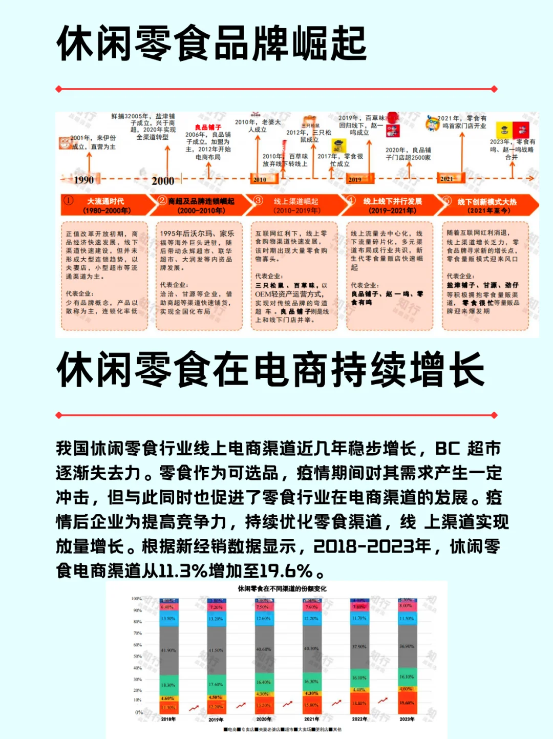 一篇吃透休闲零食行业