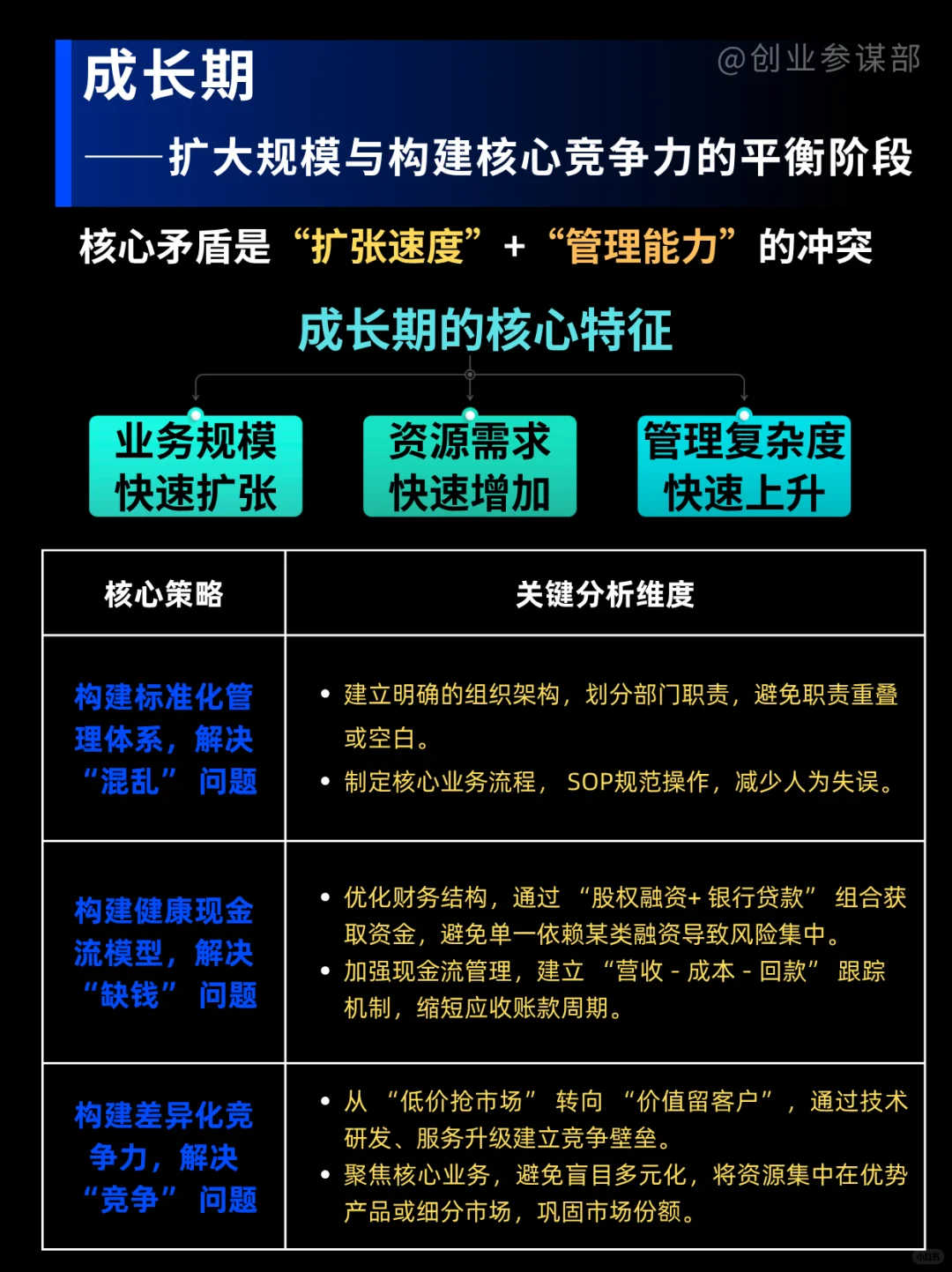 中小企业不知道咋发力？先搞懂生命周期规律