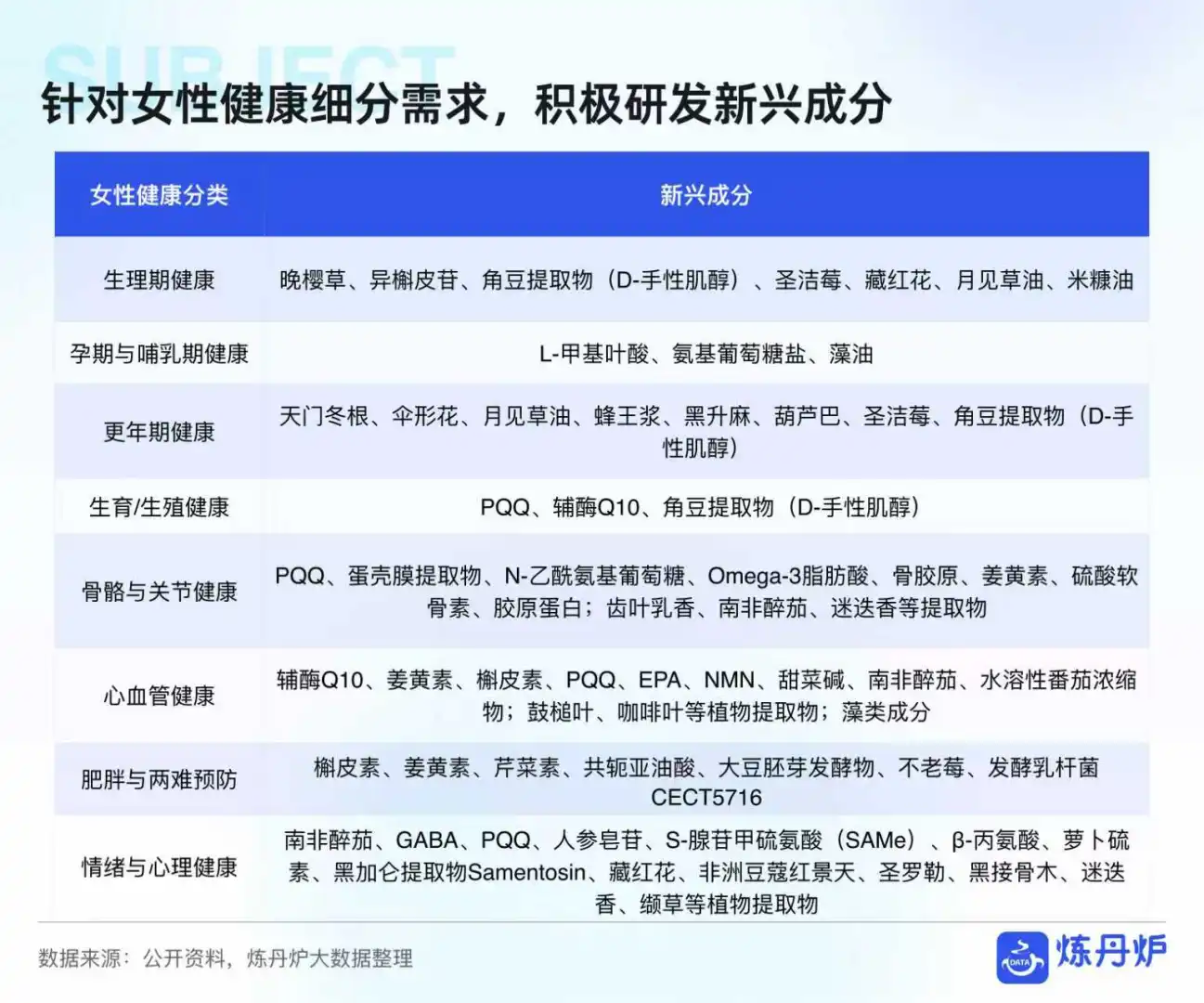 2025女性健康食品消费趋势报告