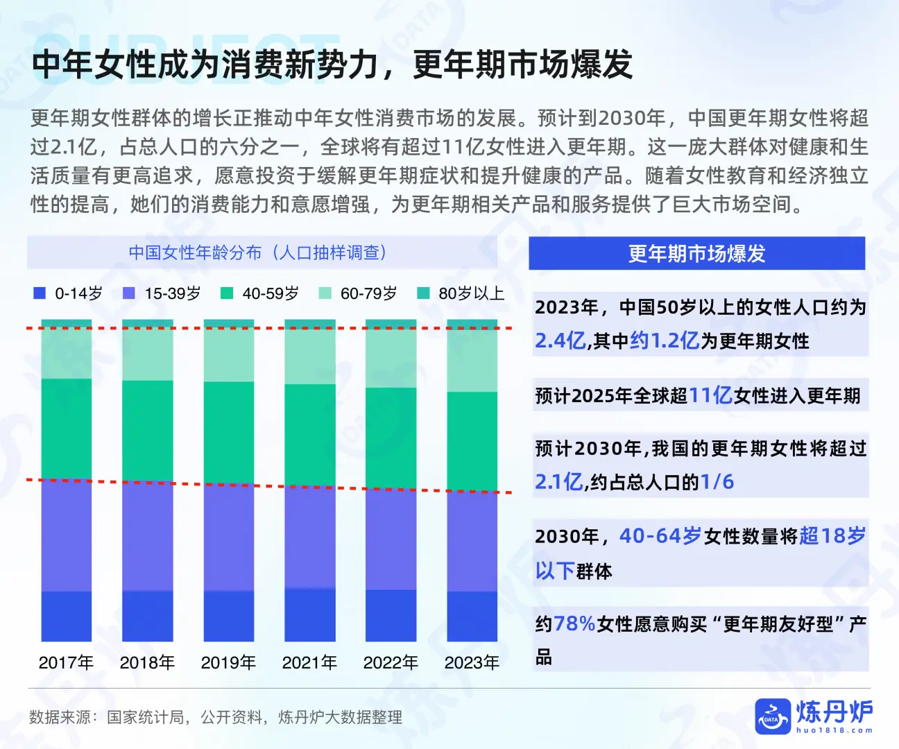 2025女性健康食品消费趋势洞察