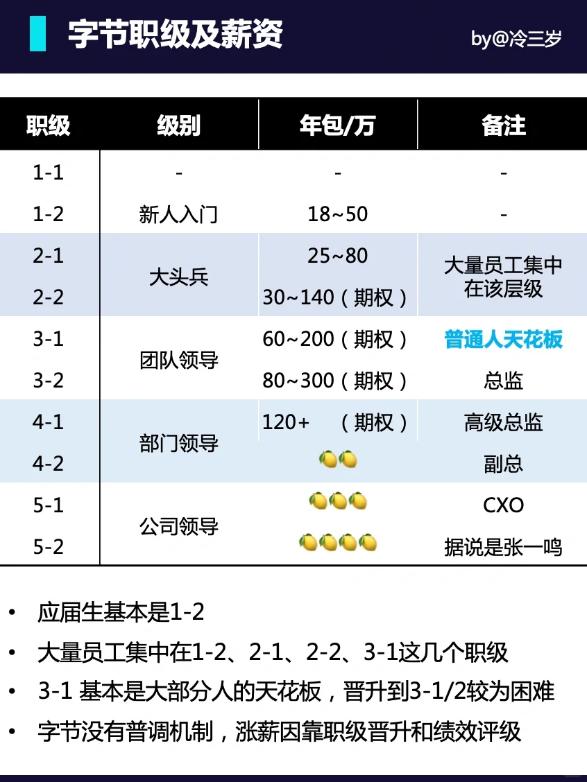字节跳动是一家什么样的公司，薪资待遇咋样