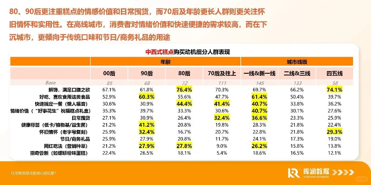 2025食品电商行业消费新趋势新洞察报告
