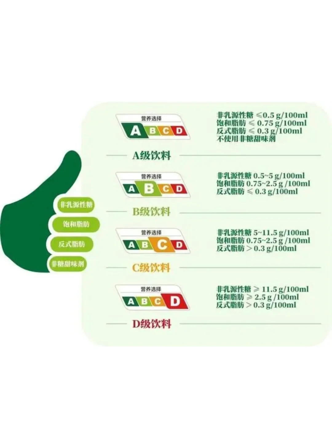 分享一下我爱喝的常见的饮料分级情况?