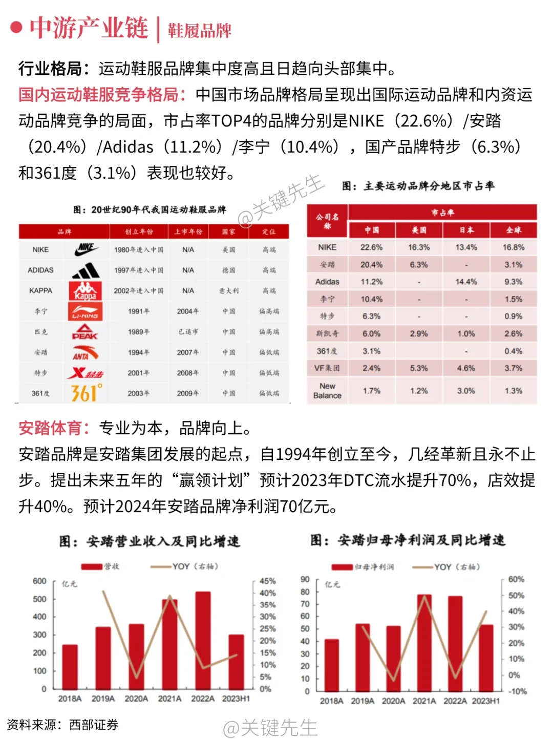 一天吃透一条产业链 NO.40 运动鞋产业链