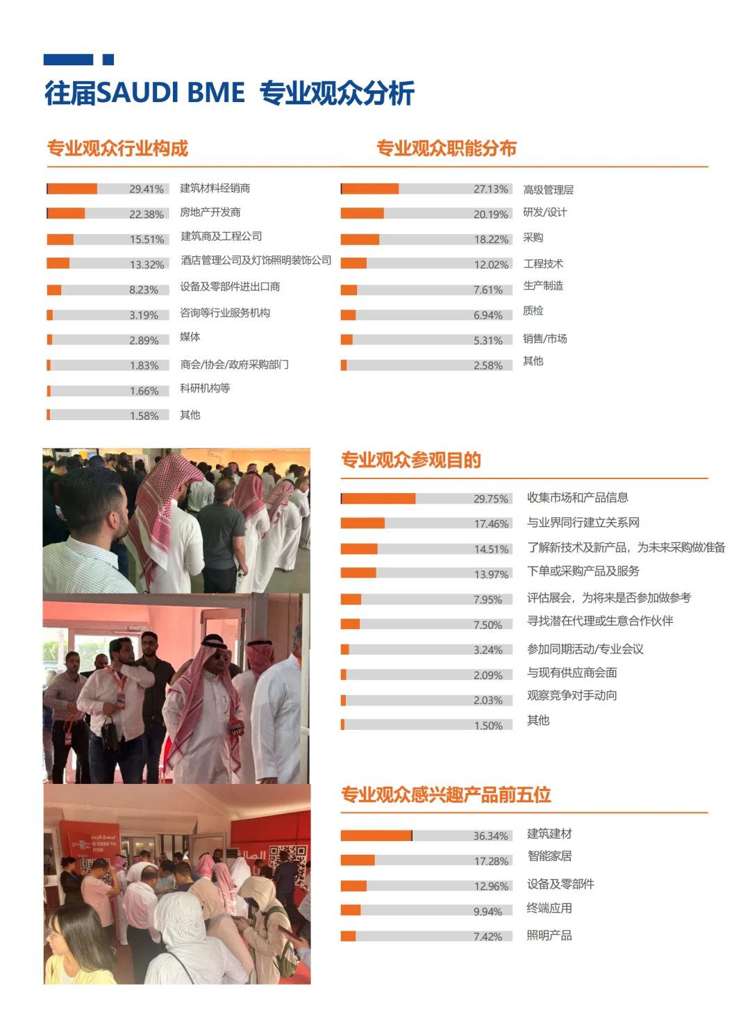 中东最大建材盛会！绿色建筑+智能家居