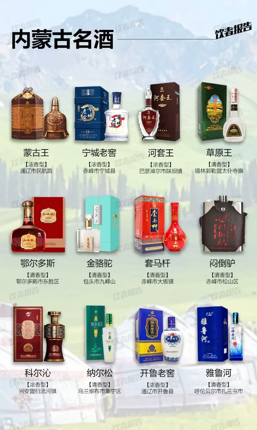 中国34个省级行政区地方名酒