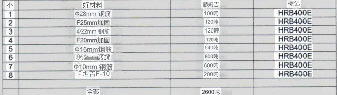 出口蒙古国｜建筑项目急需钢筋2600吨！长期合