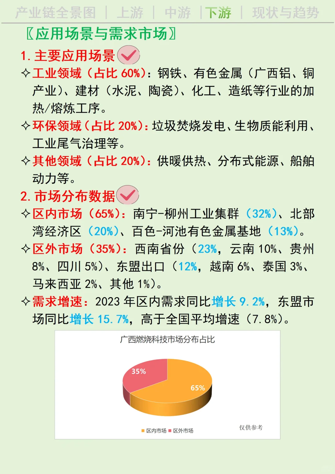 每天吃透一条广西产业链丨燃烧科技?