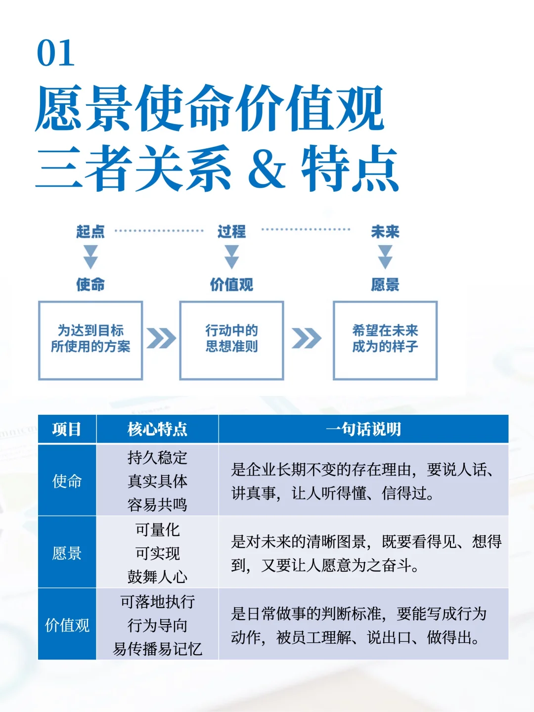企业使命愿景价值观怎么搞？看这篇就够了！