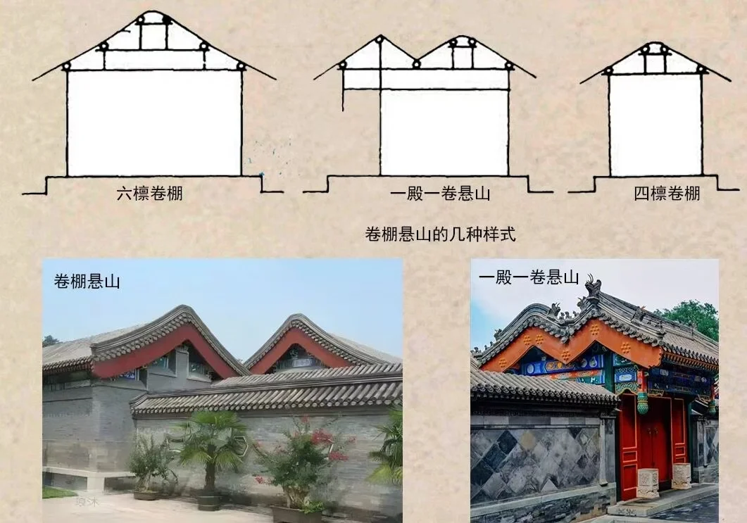 什么是悬山建筑❓