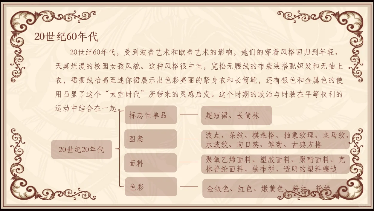 服装设计课件｜20世纪后期｜西方服装发展史