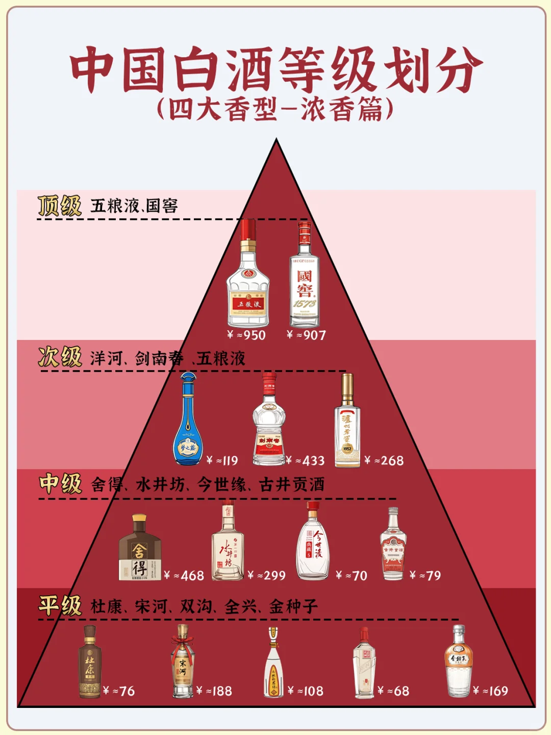 ?白酒等级大揭秘 | 四大香型全览