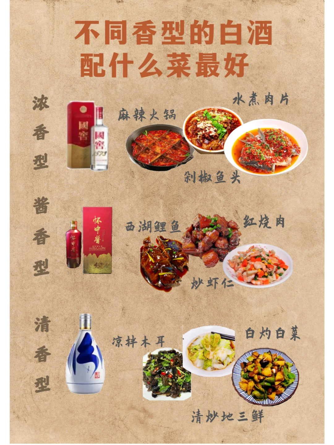 白酒香型配酒指南 选对酒更香