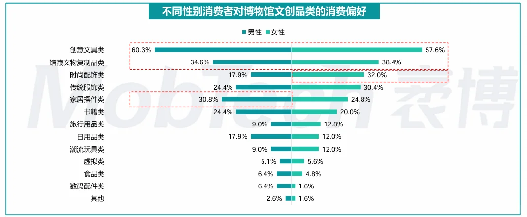 博物馆文创产业发展概况