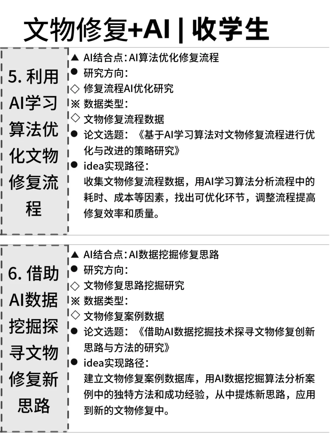?文物修复的同学，别让信息差耽误了你！