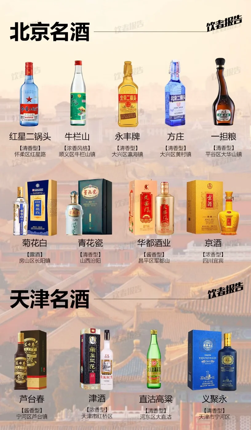 中国34个省级行政区地方名酒