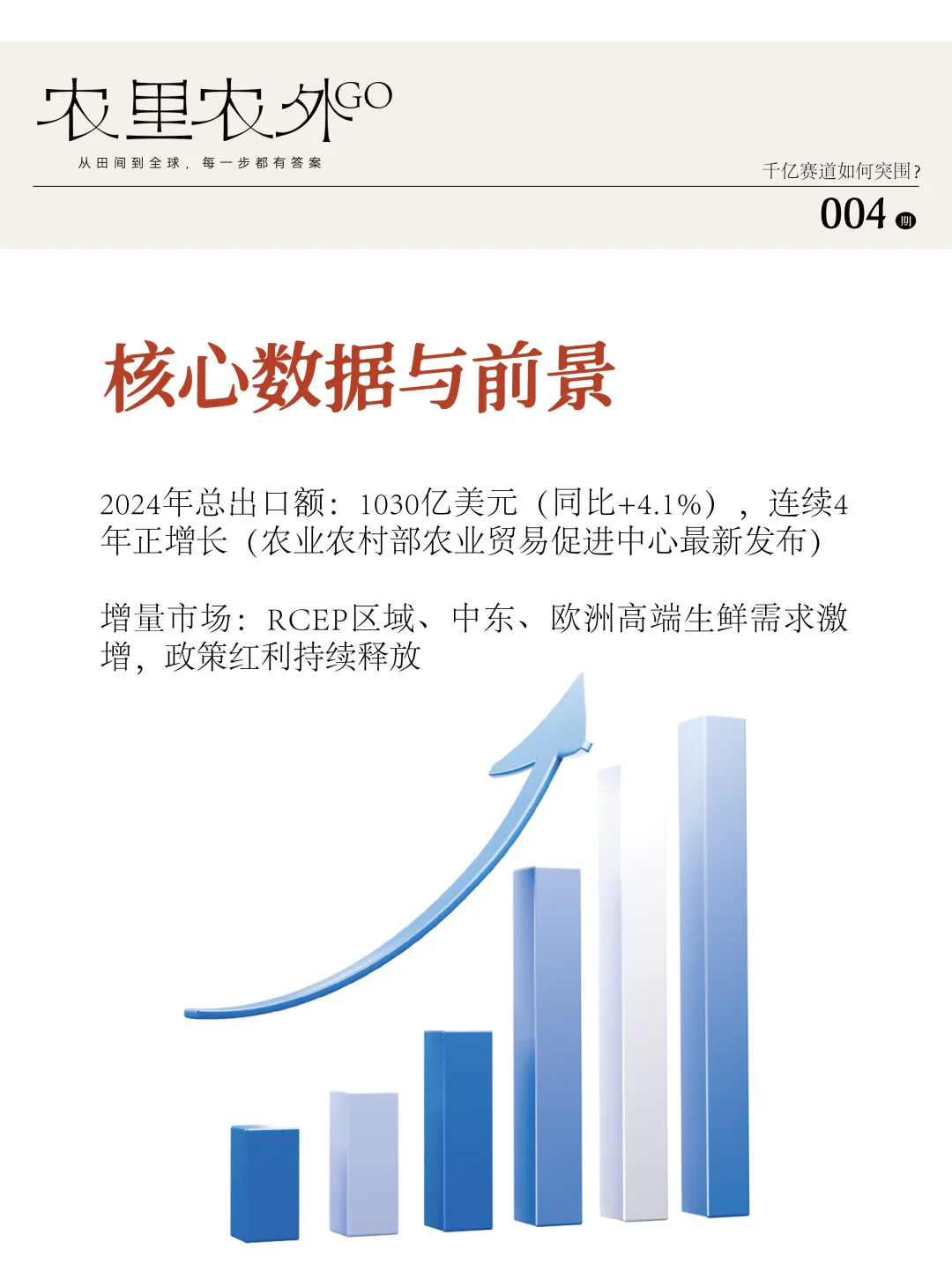 2024中国农产品出口趋势报告