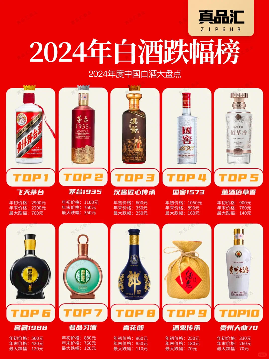 2024年白酒大盘点?谁跌的多？谁假酒多⁉