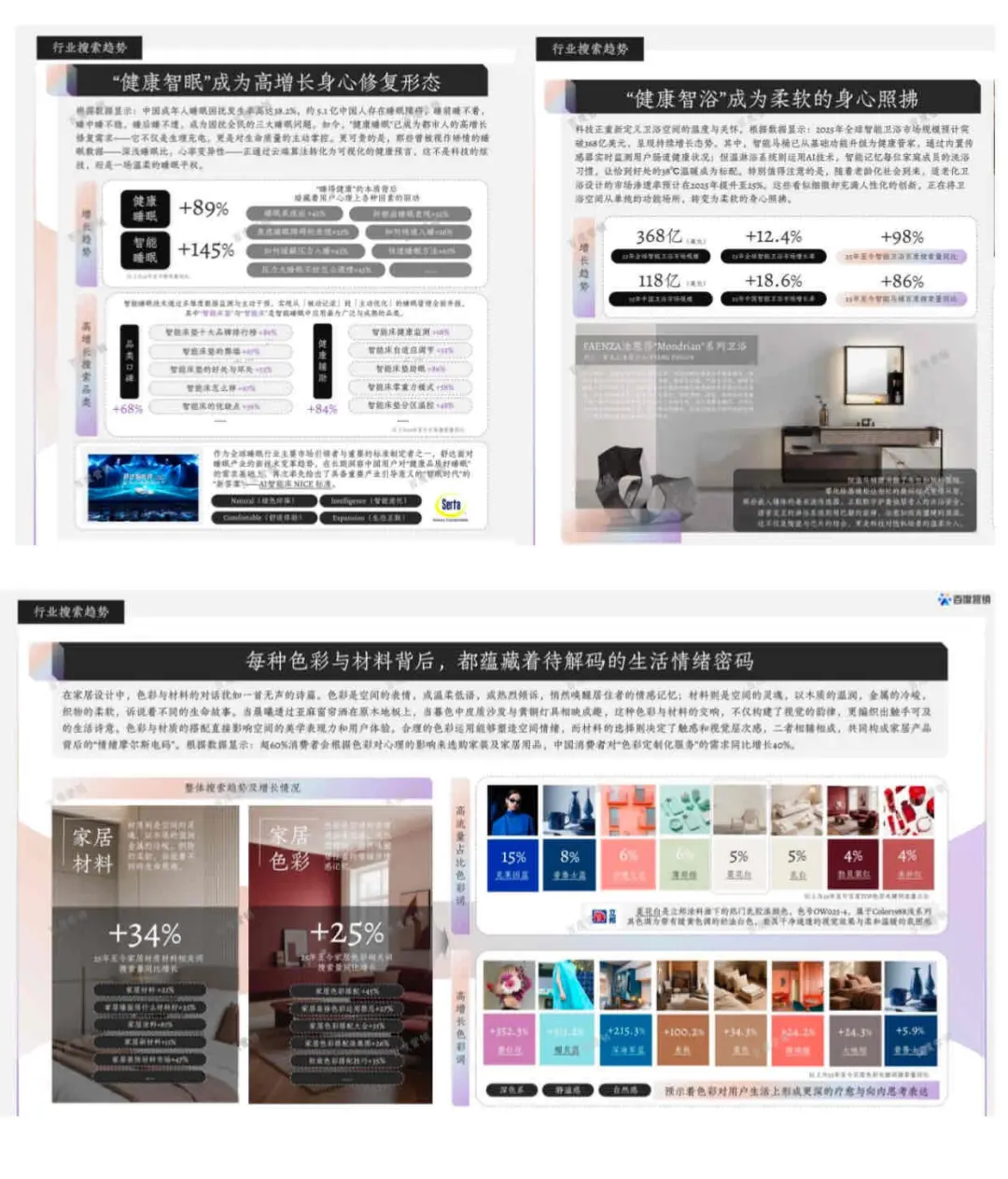 未来家4.0｜百度最新家居趋势报告大公开