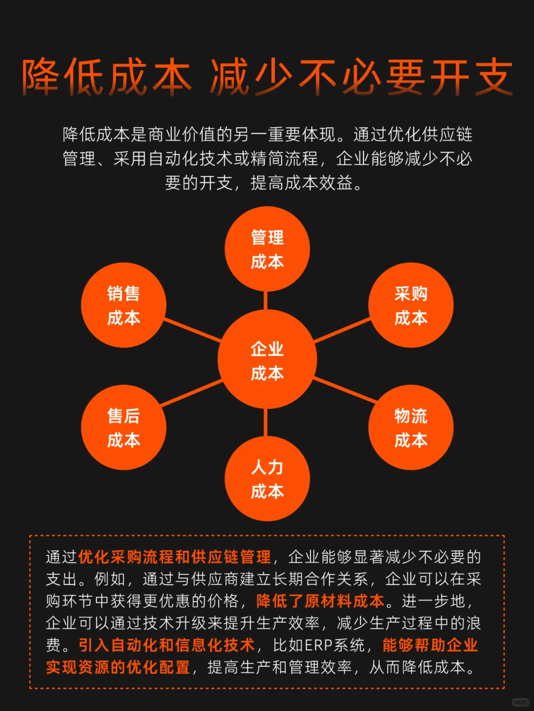 商业的4大价值！