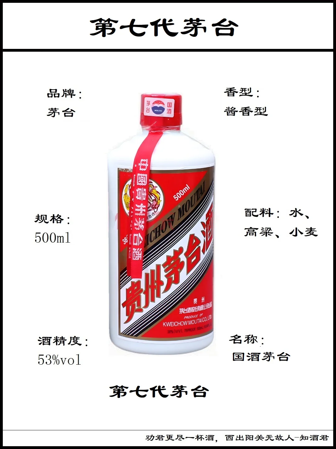 第一代茅台到第八代茅台演变过程