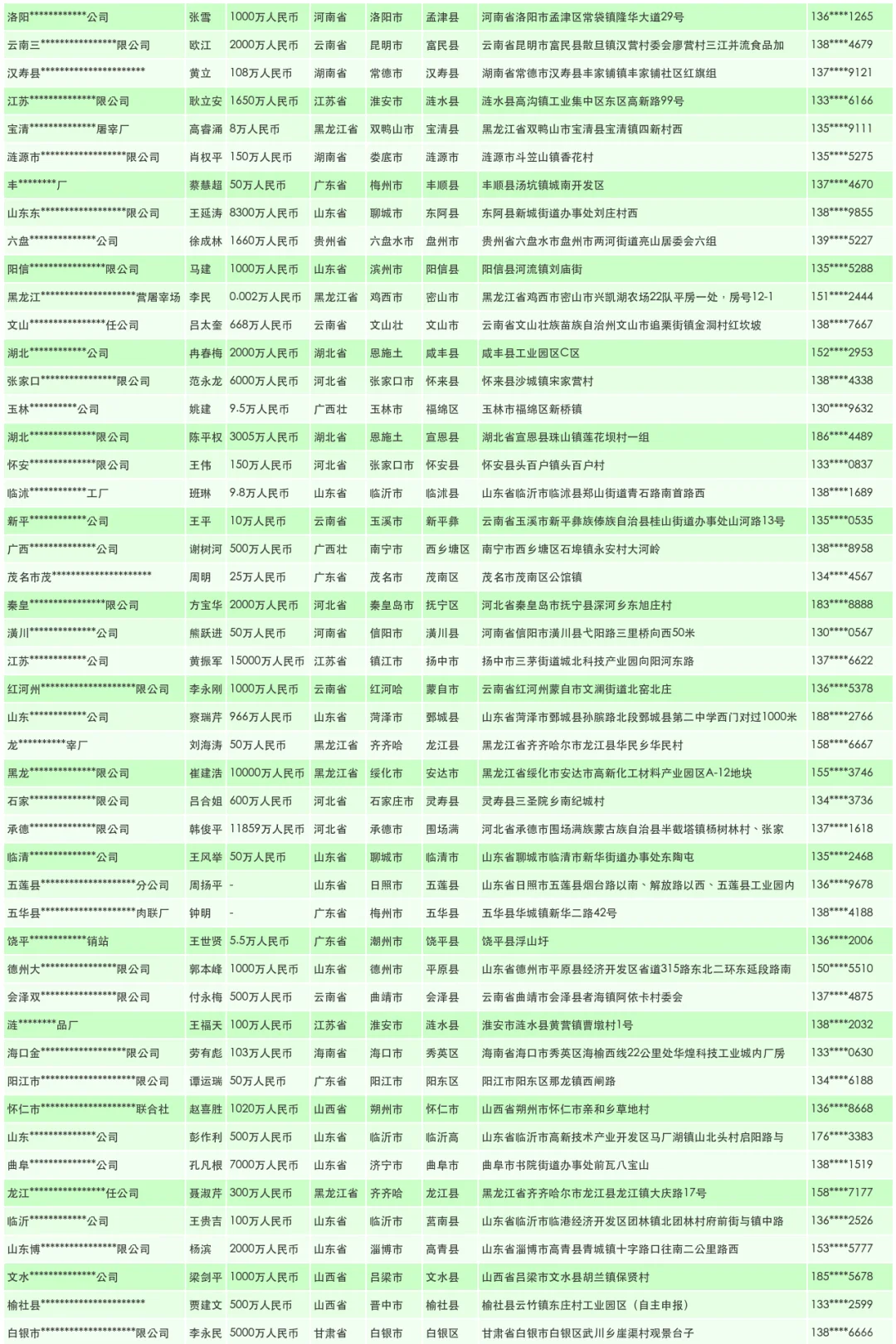 新型温室大棚生产企业工厂联系名单