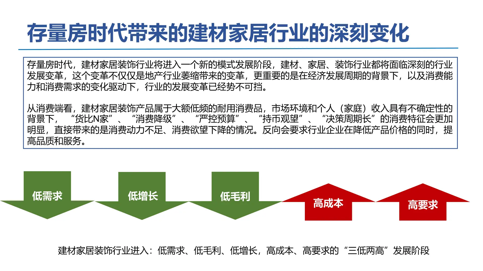 中国建材家居装饰行业的新趋势
