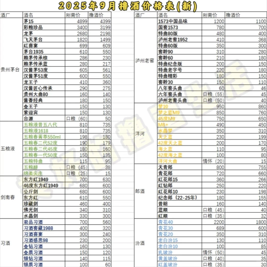2025年9月撸酒价更新??