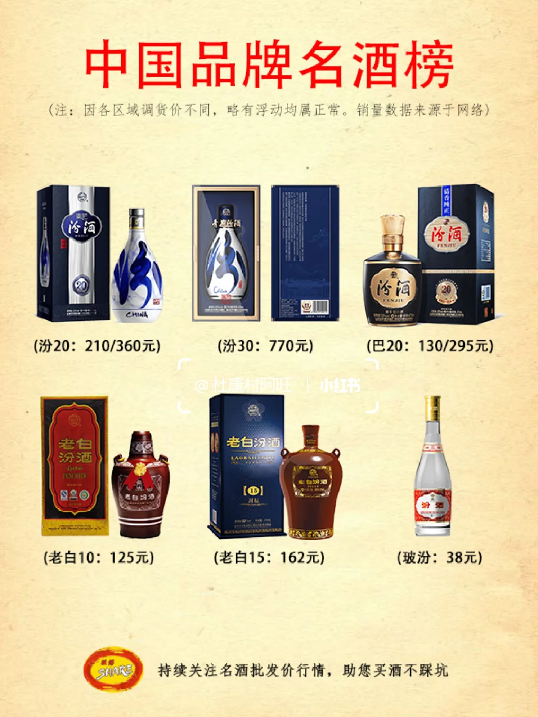 白酒怎么选？推荐这30款年售过亿的白酒✌