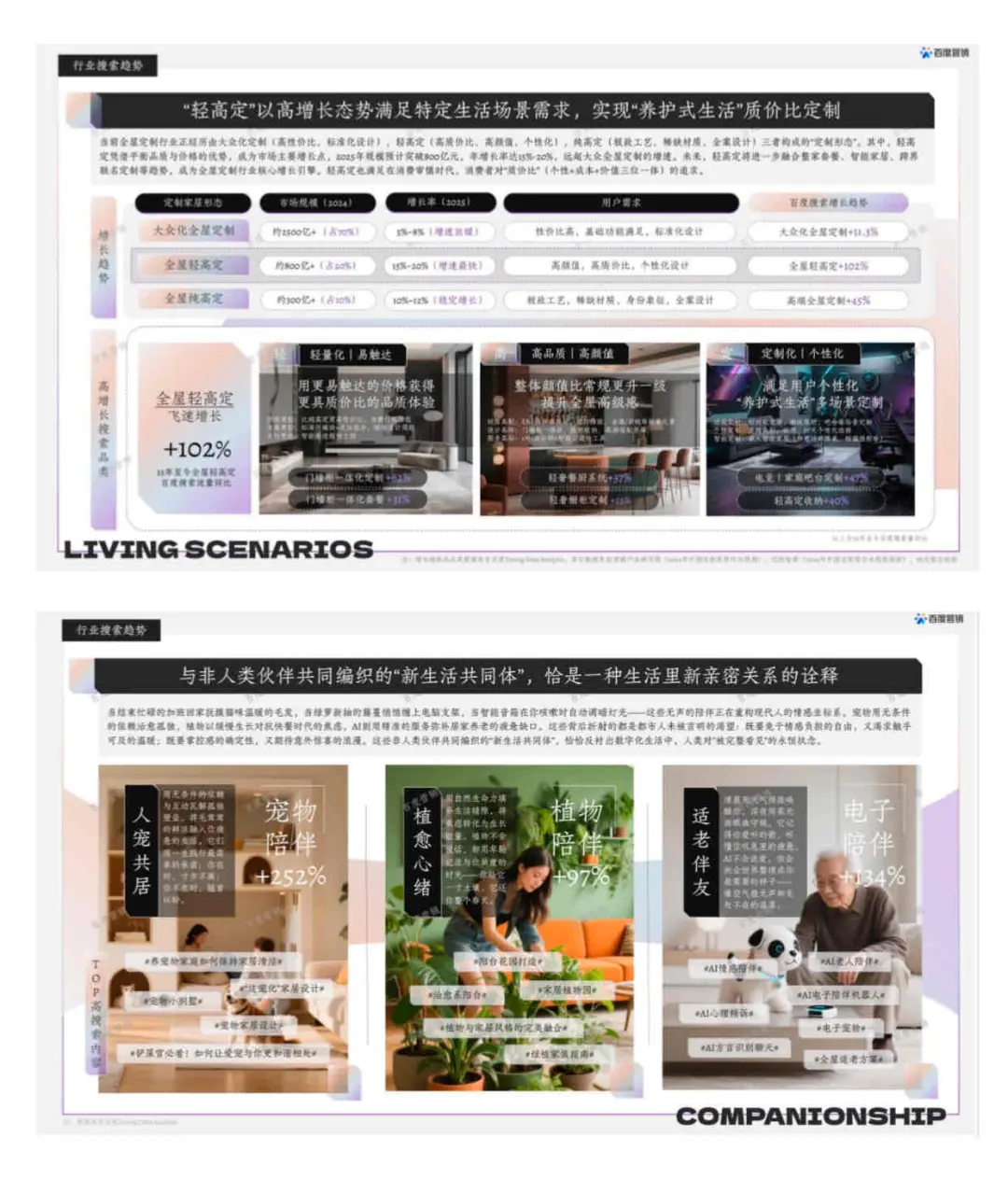 未来家4.0｜百度最新家居趋势报告大公开