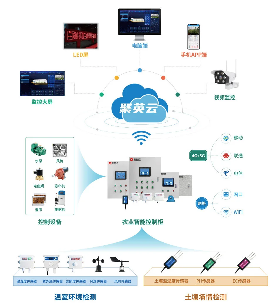设施农业智能环境调控系统 智能温室