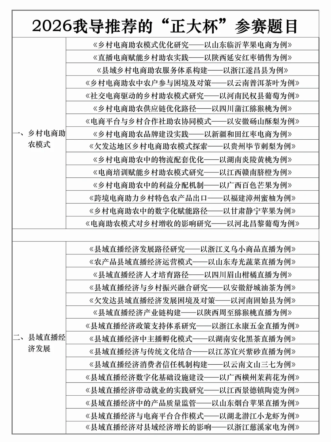 2026我导推荐的“正大杯”参赛题目✅