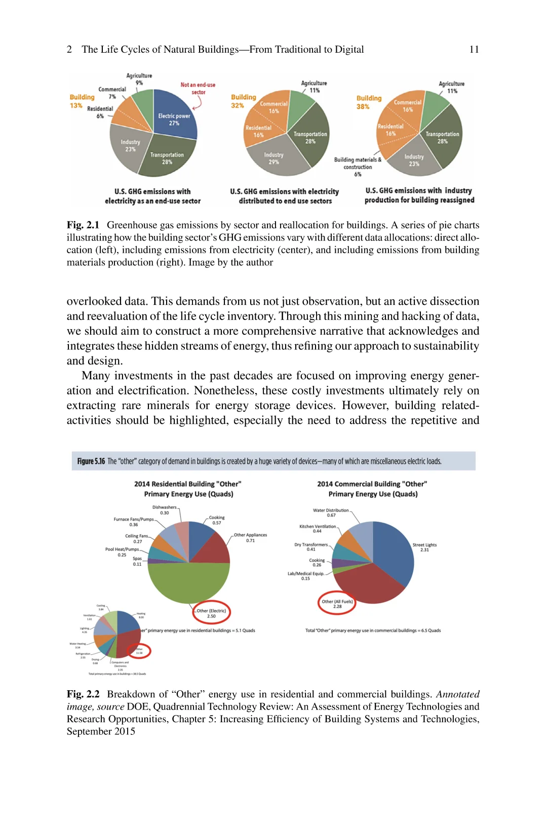 建筑环境的可持续材料