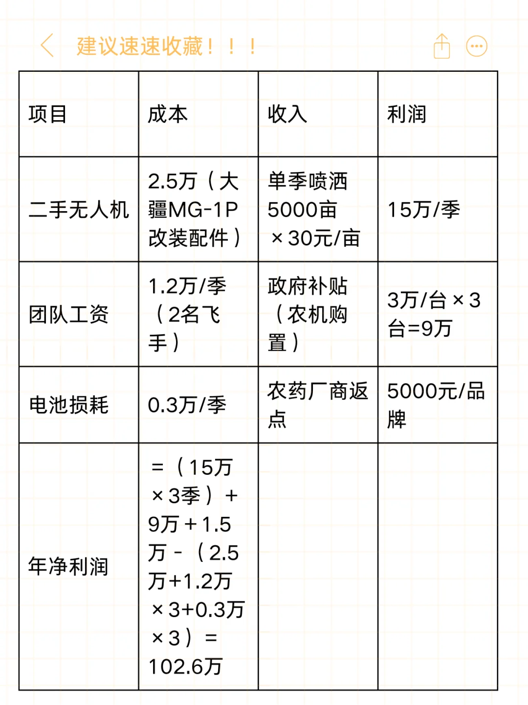 县城暴利生意！