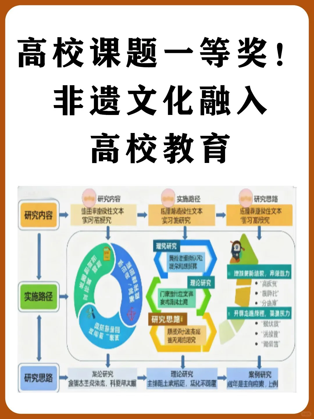 高校课题一等奖！非遗文化融入高校教育