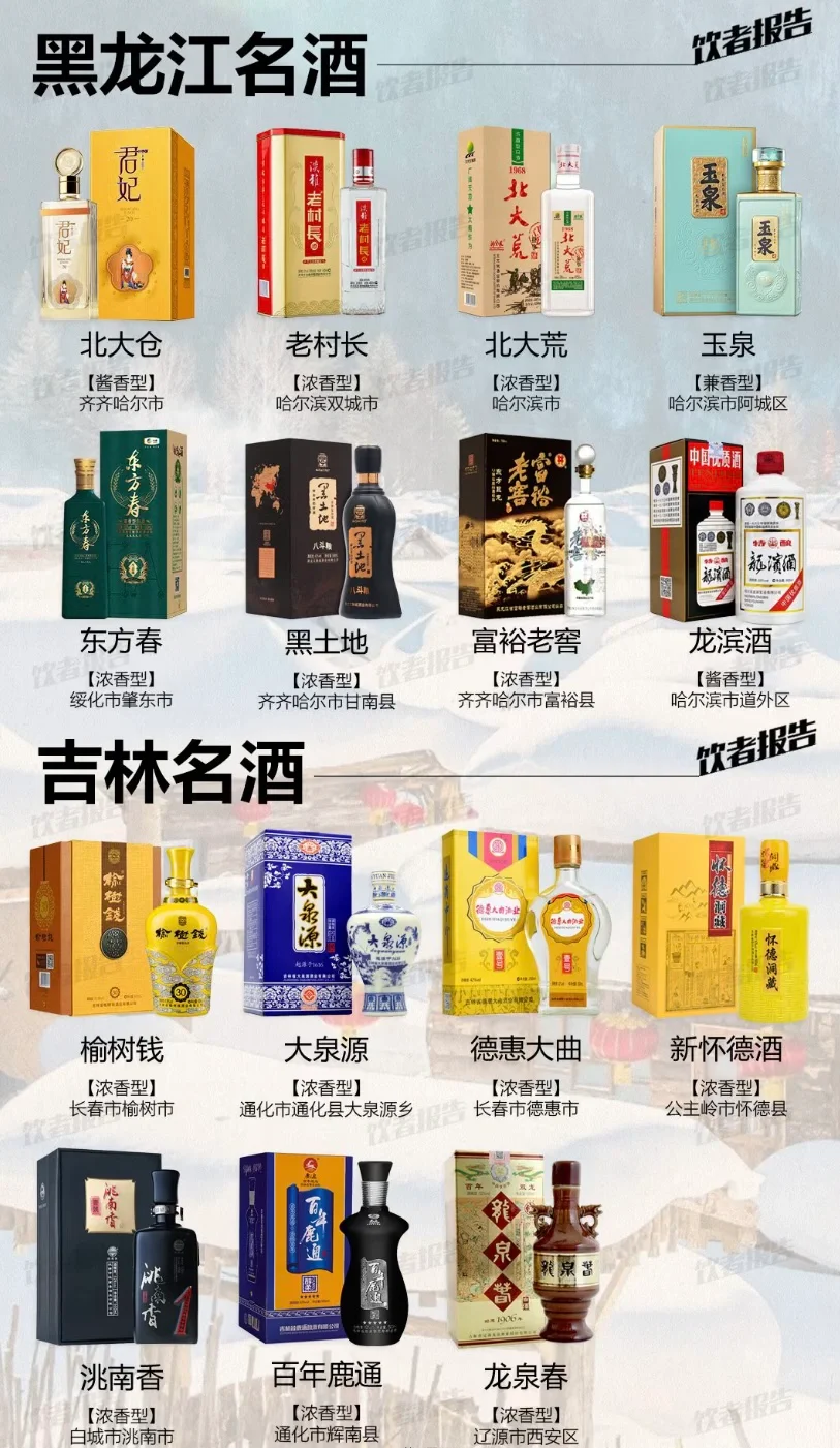 中国34个省级行政区地方名酒