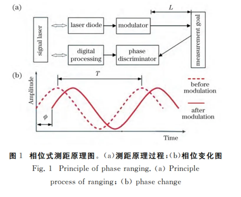 学习记录：人工智能在文物考古领域的应用。
