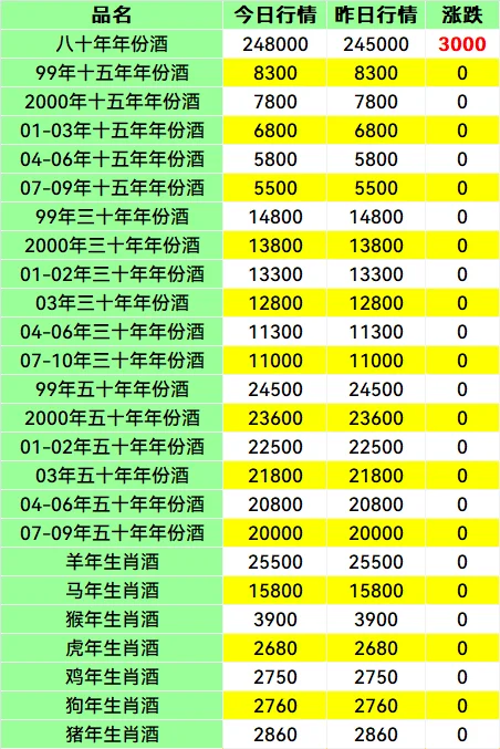 3月10日名酒行情报价参考