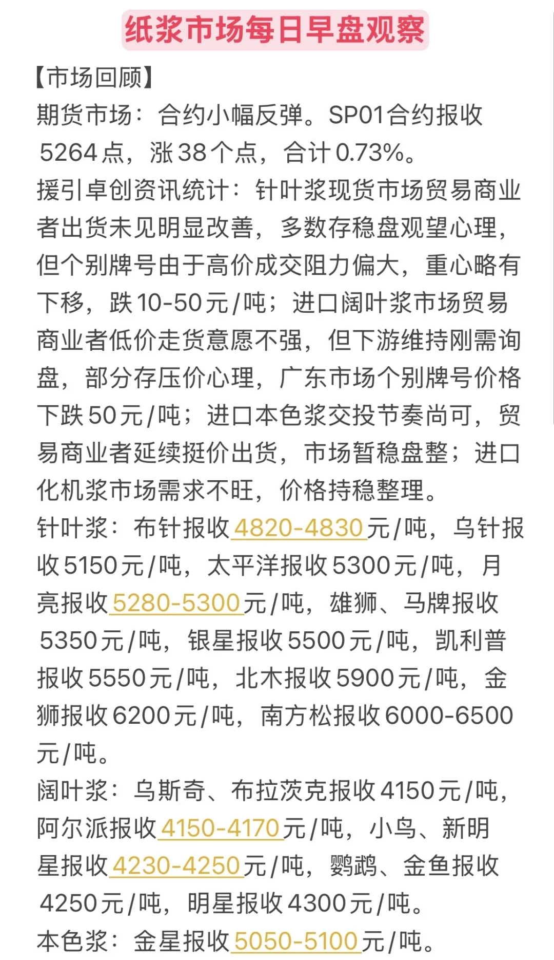 纸浆市场早盘观察10.30