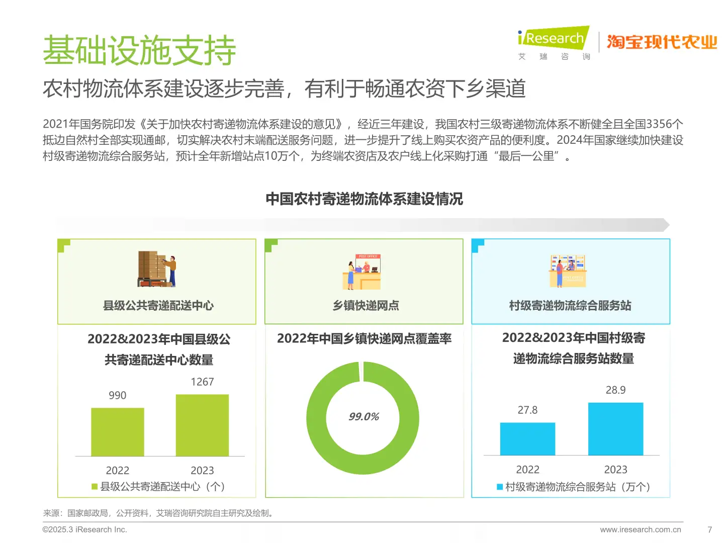 中国农资电商的崛起