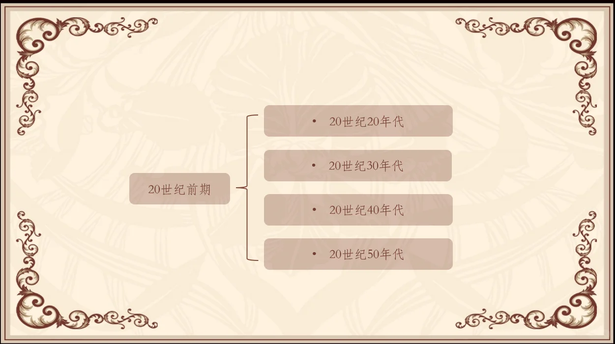 服装设计课件|20世纪前期|西方服装发展史