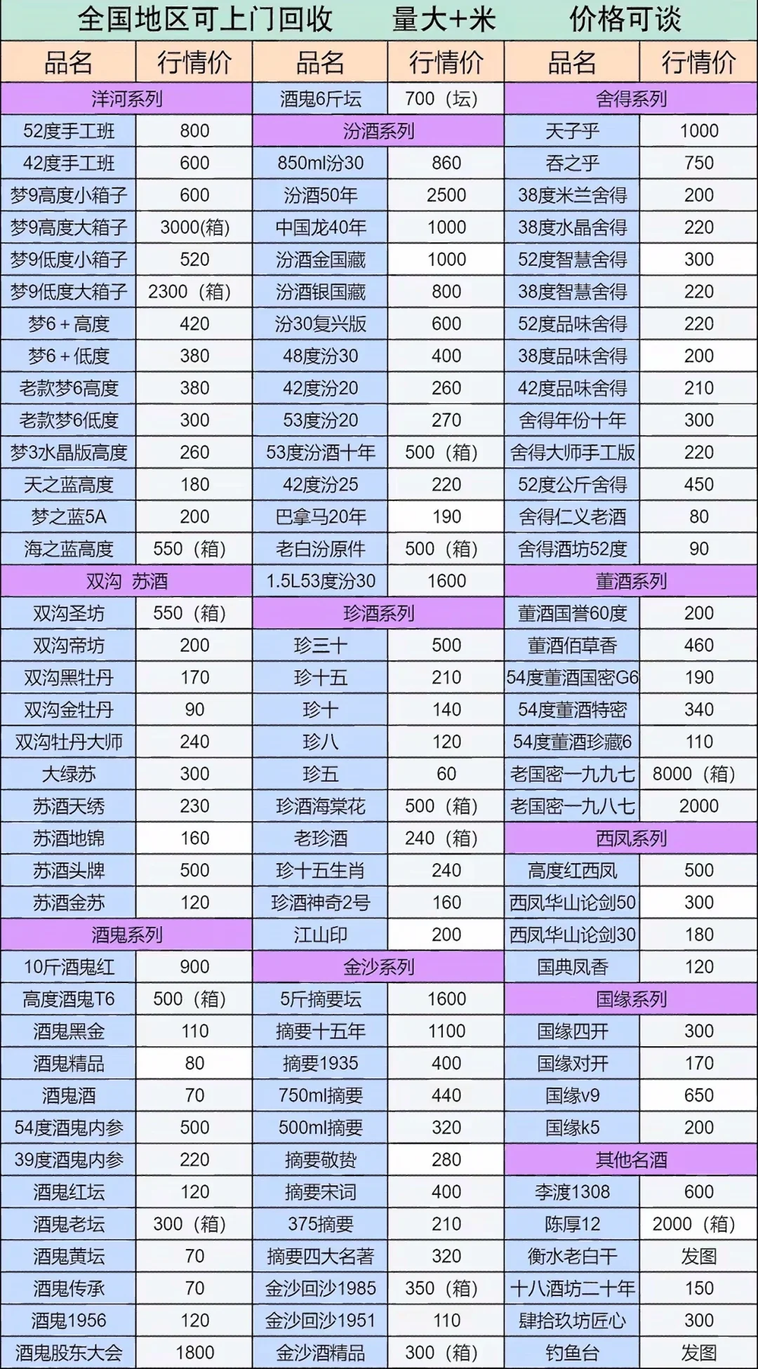 福州酒回收✅实体店铺上门！茅台/拉菲闲置变